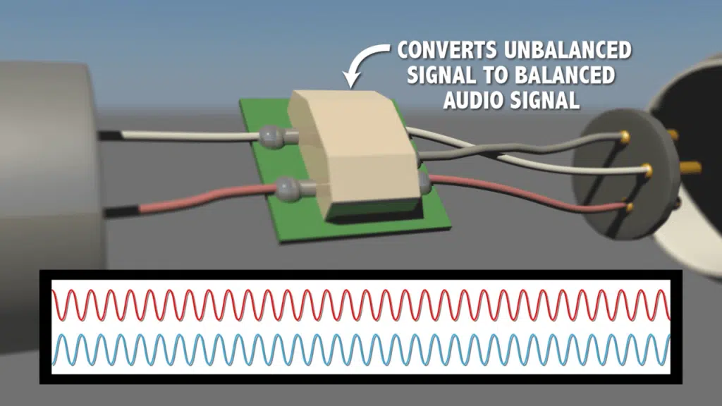 Convert Unbalanced Signal To Balanced Audion Signal