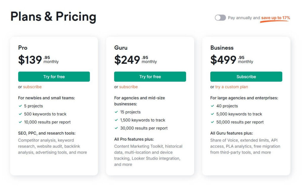 SEMrush Pricing