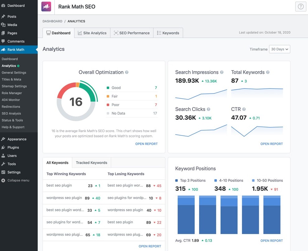 Rankmath Analytics