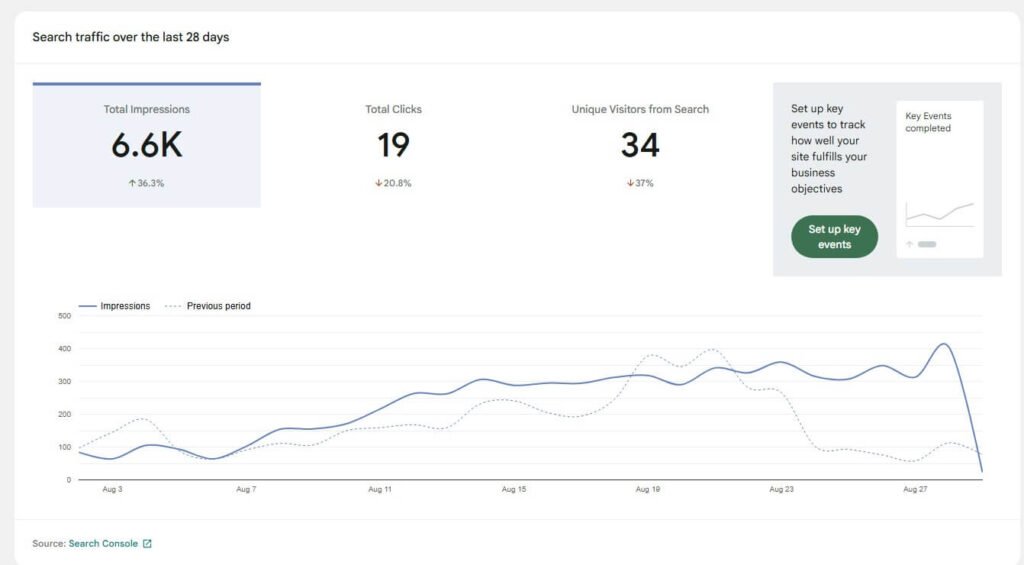 Impression increase