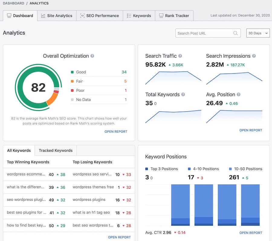 Rank Math Analytics