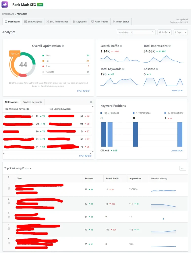 Dashboard