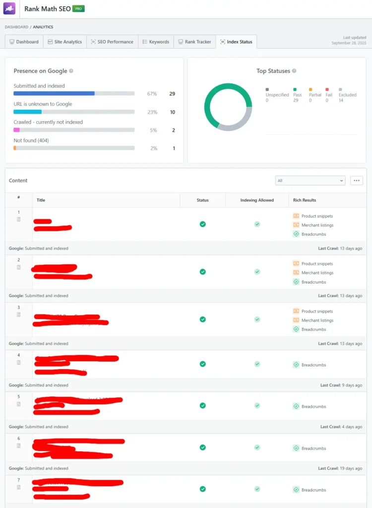 SEO dashboard showing indexing status