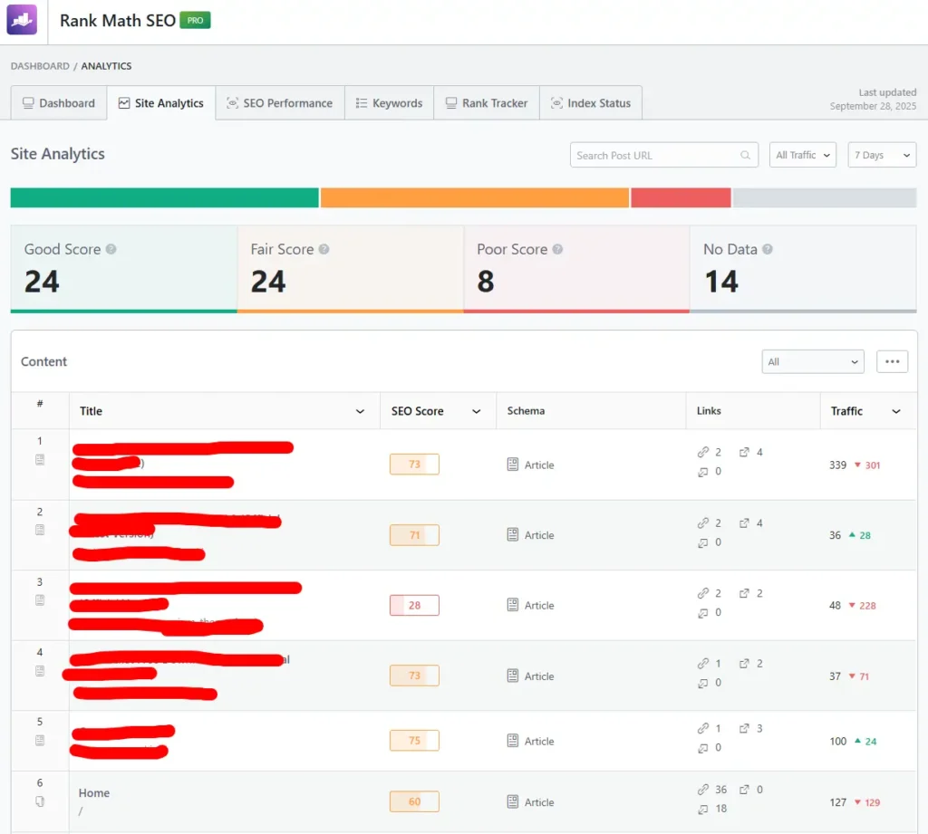 Site Analytics