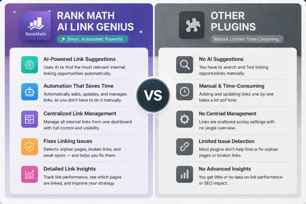 Rank Math vs other plugins comparison