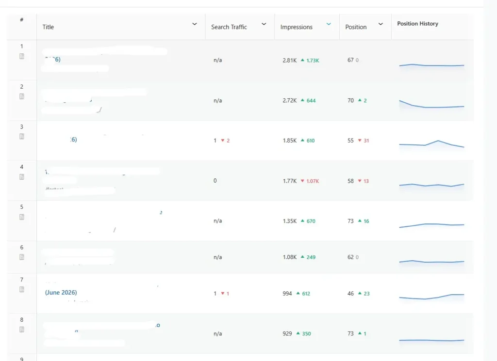 Step 3 – Look for High Impressions but Low Clicks